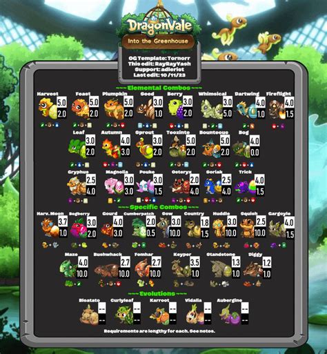 dragonvale breeding odds|Mastering the DragonVale Breeding Sandbox.